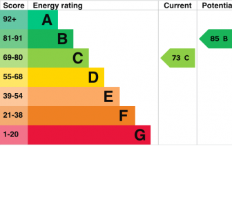 139, Hubert Road Energy Efficiency Rating